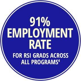91% employment rate for RSI grads across all programs.