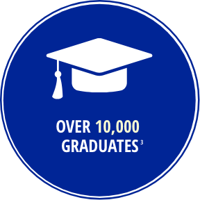 RSI has over 10,000 Graduates