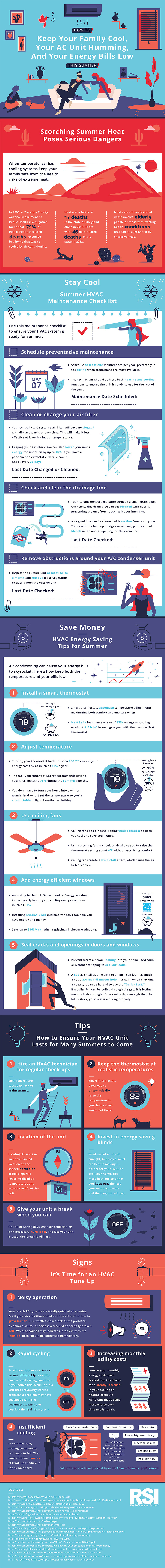 air conditioning energy saving guide