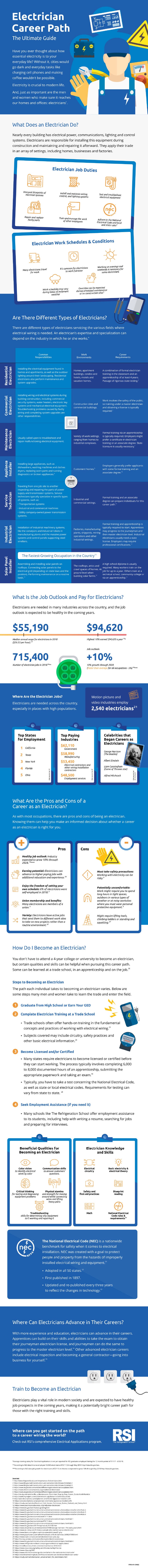 electrician career paths outlook