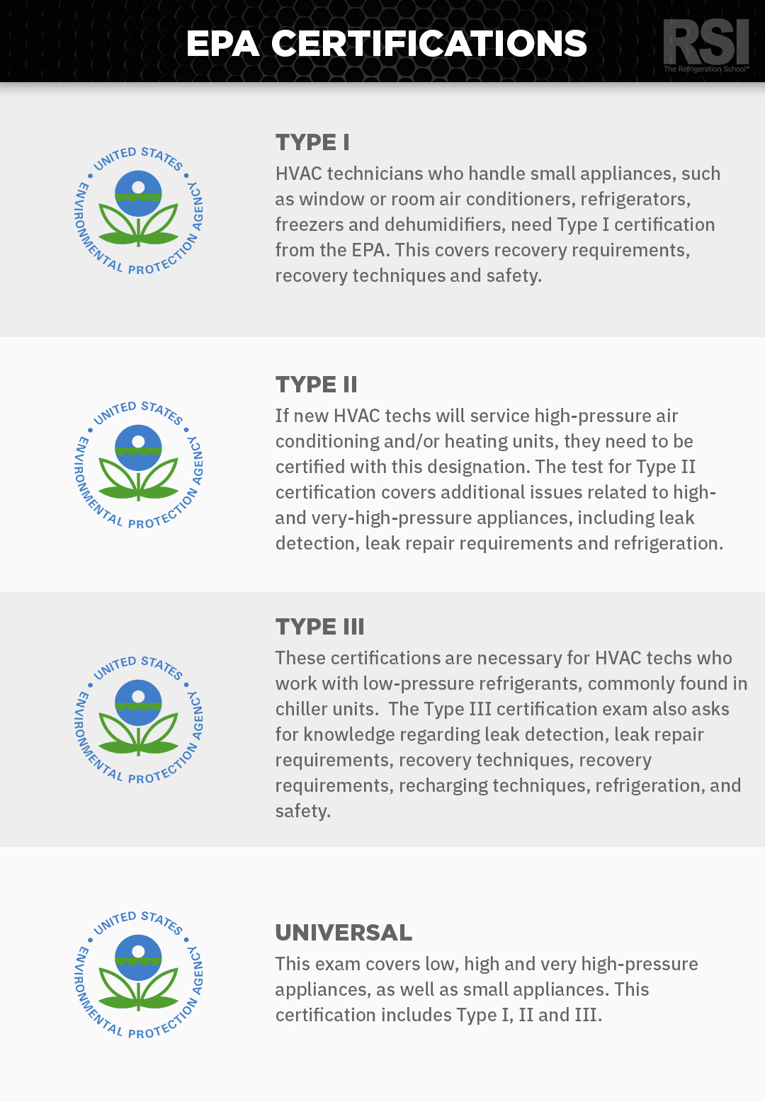 Types Of Hvac Certification The Refrigeration School Rsi