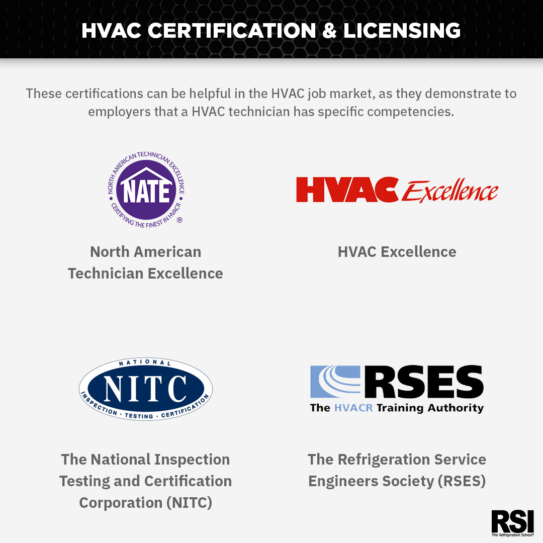 Other HVAC Technician Certifications and Licenses