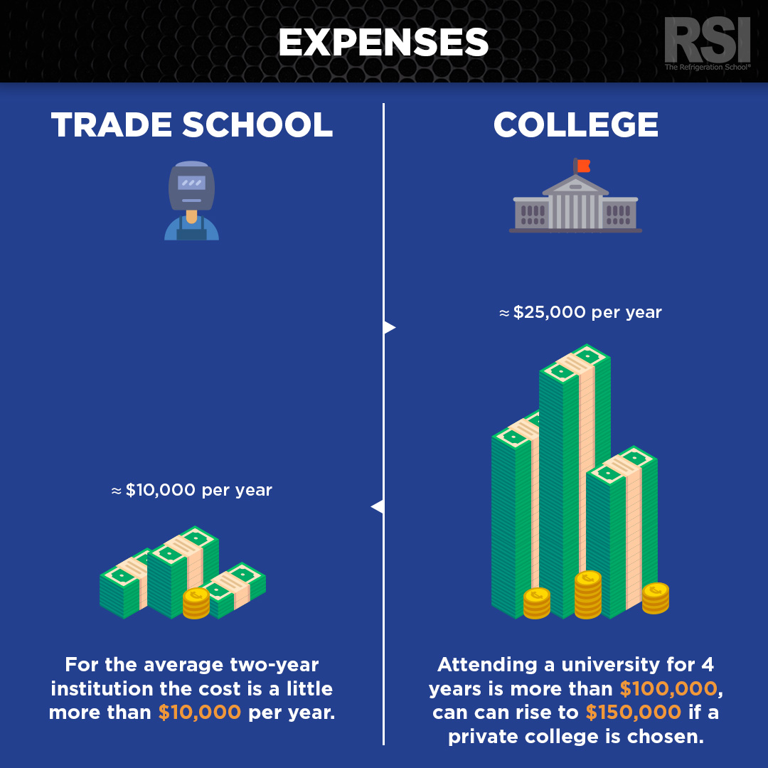 Will a year of college cost $100,000 in 18 years?