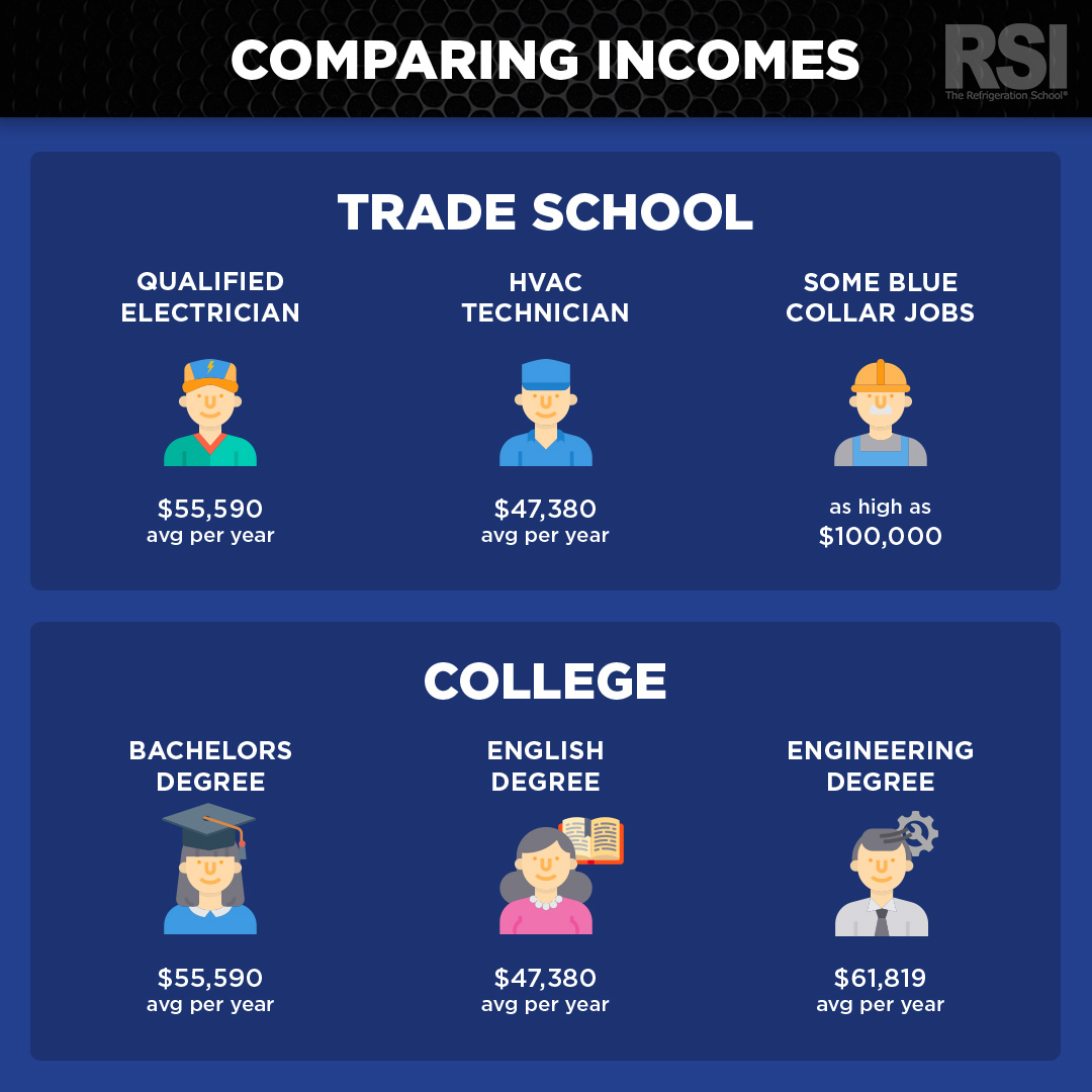 trade school vs college argumentative essay