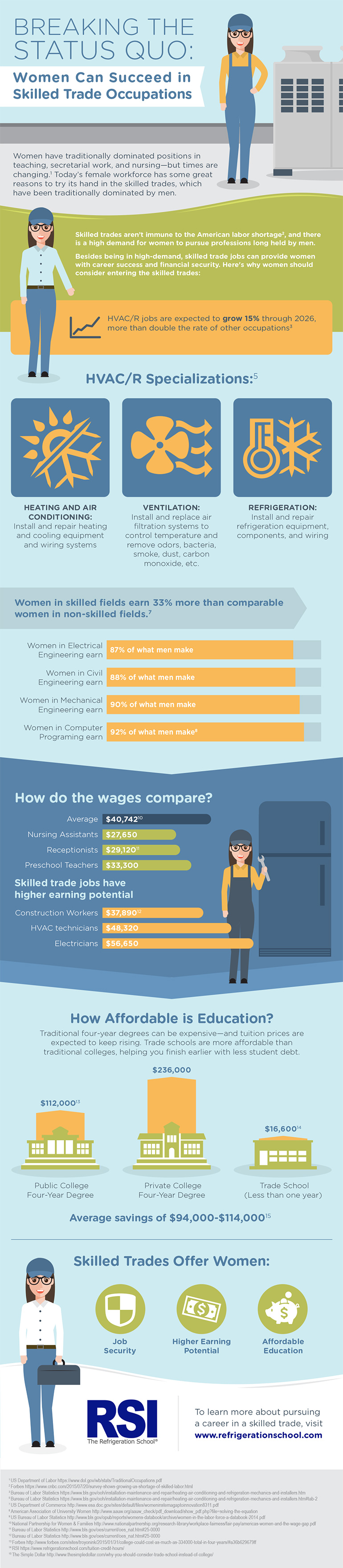 women in hvac career guide